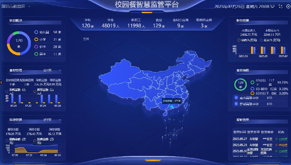 武汉理工-数字食安